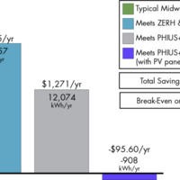 Energy Consumption &amp; Cost