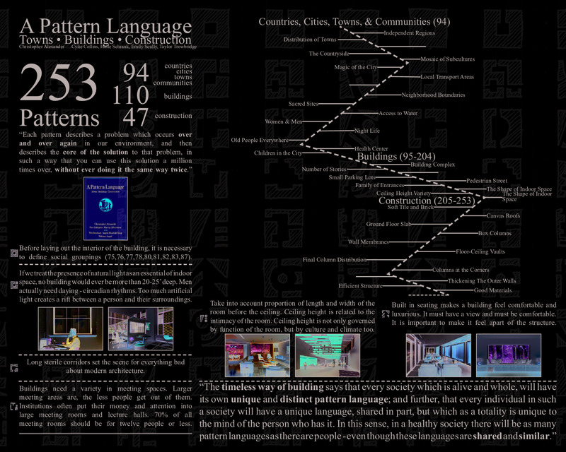 A Pattern Language Book Report.pdf