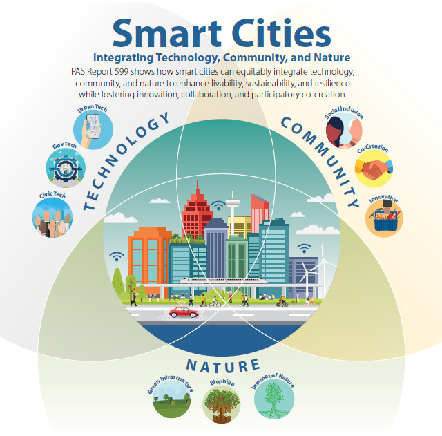 Smart cities graphic.png