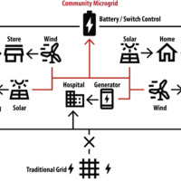 Community Microgrid Diagram white.png