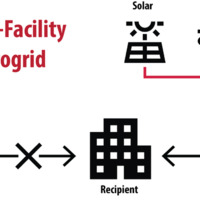 Single Facility Microgrid