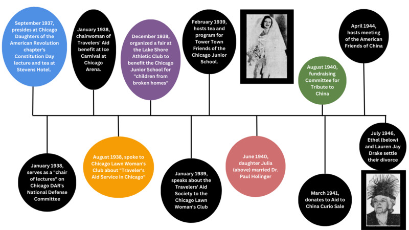 Revised Edith Love Chicago Activity Timeline-3.png