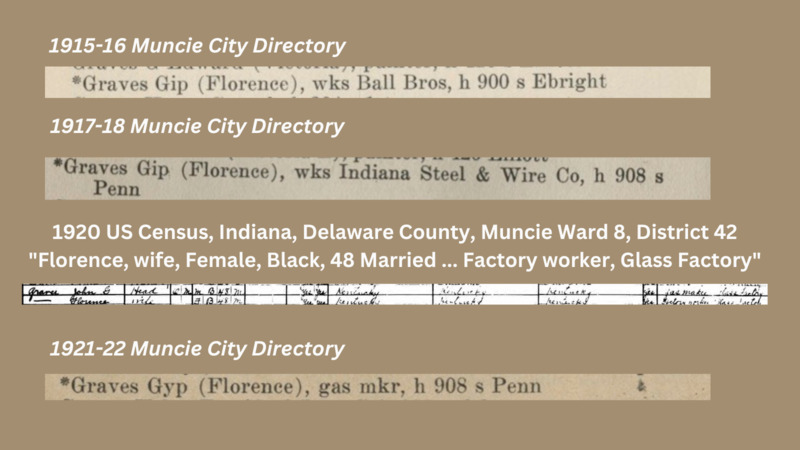 1920 US Census, Indiana, Delaware County, Muncie Ward 8, District 42.png