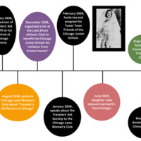 Revised Edith Love Chicago Activity Timeline-3.png