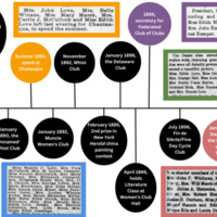 Edith Love Activity Timeline-2.png
