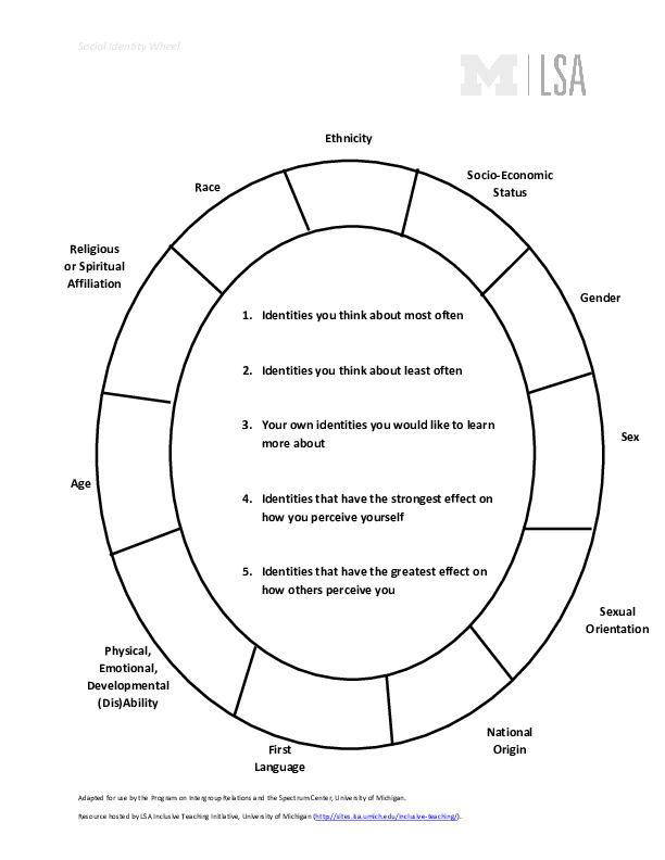 Social-Identity-Wheel-3-2-2.pdf