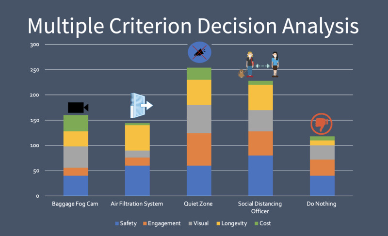 Multiple Criterion Decision Analysis<br />
