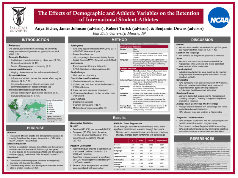Examining the effects of demographic and athletic variables on the retention of international student-athletes