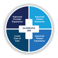 Audiology IPE